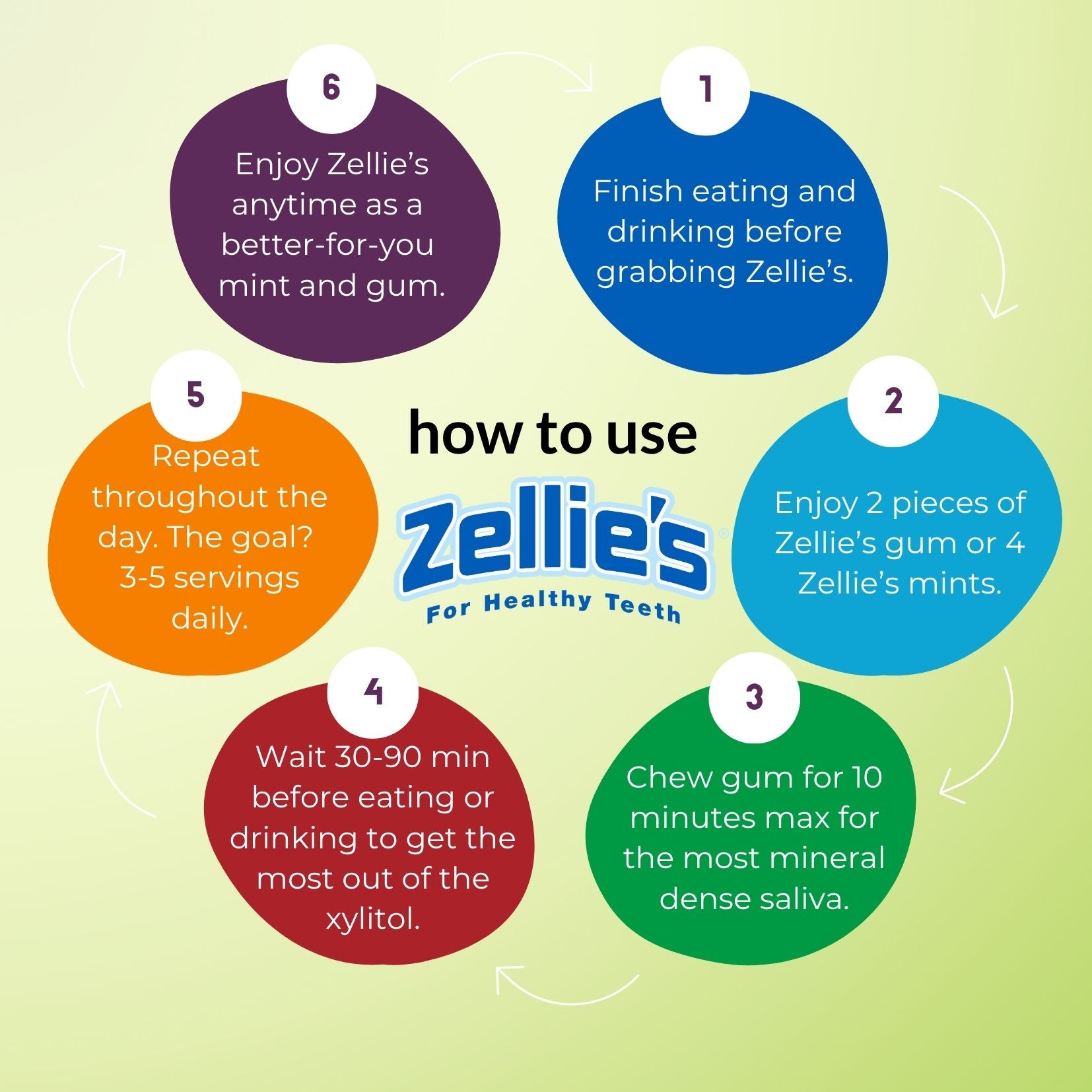 SPEARMINT Xylitol Dental Gum – Zellie's