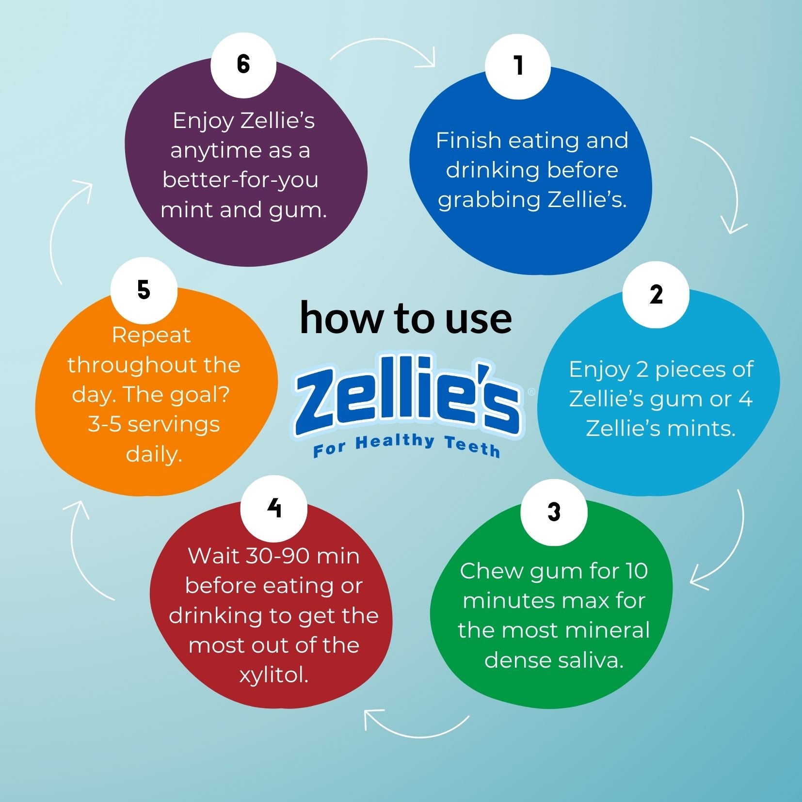 PEPPERMINT Xylitol Dental Gum – Zellie's